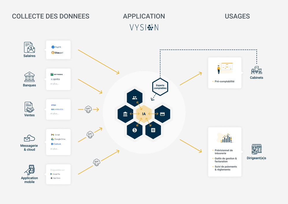Nouvelle interface de la plateforme Vysion 2025