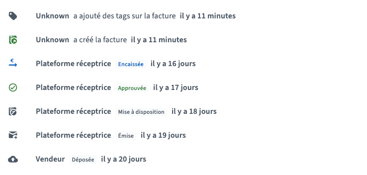 Frise chronologique du cycle de vie d'une facture électronique